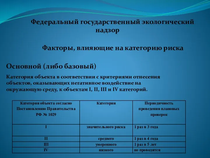 Федеральный государственный экологический надзор Факторы, влияющие на категорию риска Основной (либо базовый)