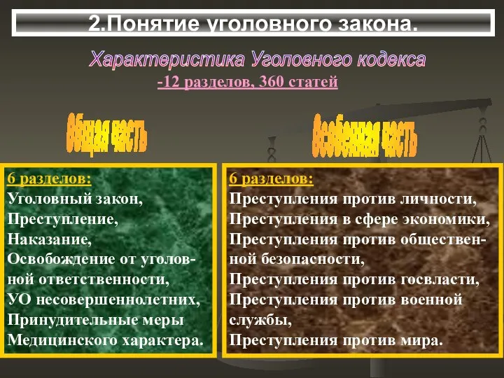 2.Понятие уголовного закона. Характеристика Уголовного кодекса Общая часть Особенная часть -12 разделов,