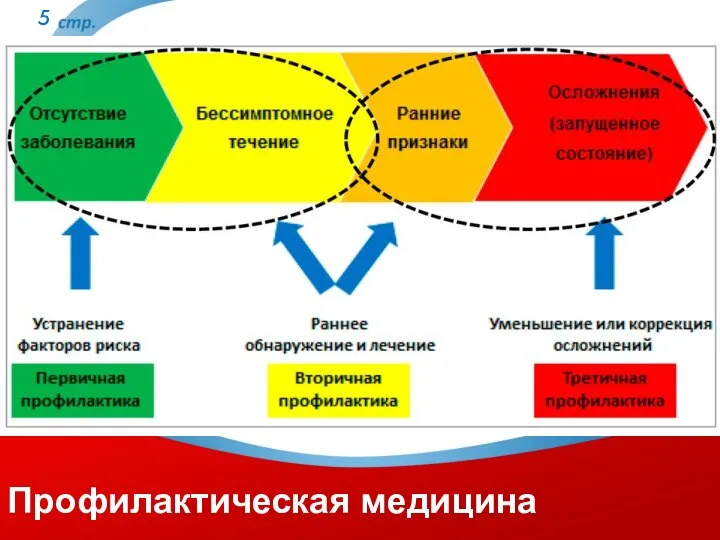 Профилактическая медицина