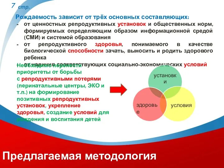 Рождаемость зависит от трёх основных составляющих: от ценностных репродуктивных установок и общественных