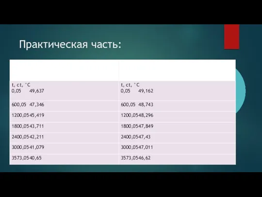 Практическая часть: