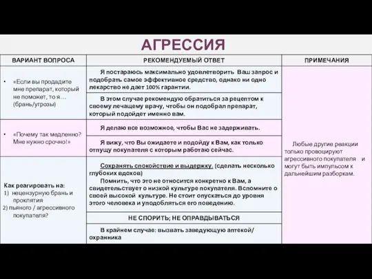 АГРЕССИЯ