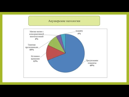 Акушерские патологии