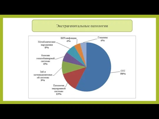 Экстрагенитальные патологии