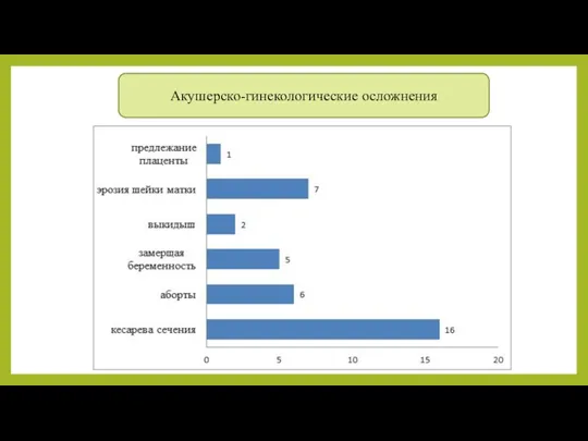 Акушерско-гинекологические осложнения