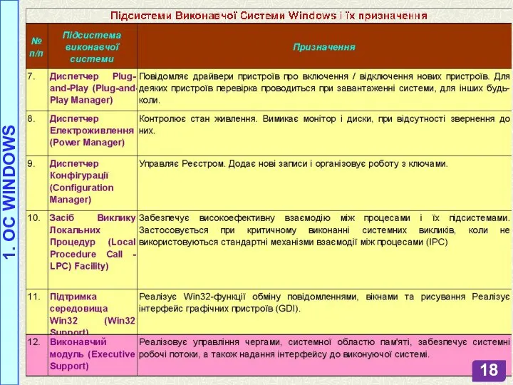 1. OC WINDOWS