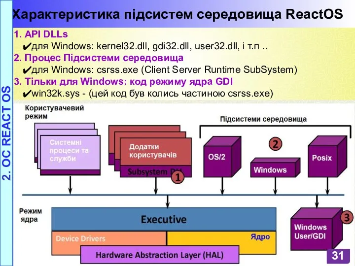 Характеристика підсистем середовища ReactOS 1. API DLLs для Windows: kernel32.dll, gdi32.dll, user32.dll,