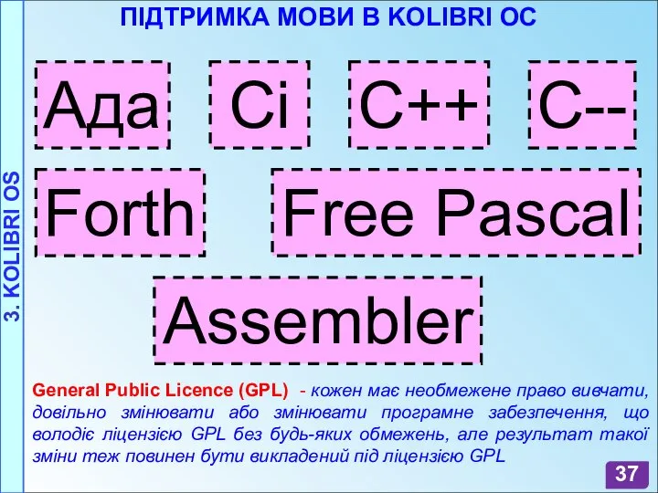 ПІДТРИМКА МОВИ В KOLIBRI ОС Ада Сі C++ Free Pascal Forth Assembler