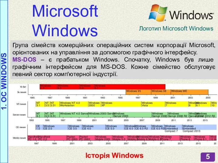 Історія Windows Microsoft Windows Логотип Microsoft Windows Група сімейств комерційних операційних систем