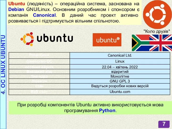 Ubuntu (людяність) – операційна система, заснована на Debian GNU/Linux. Основним розробником і