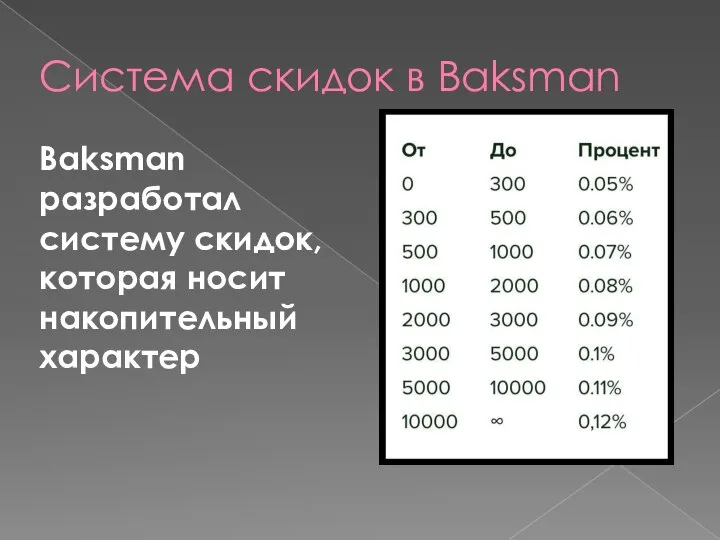 Система скидок в Baksman Baksman разработал систему скидок, которая носит накопительный характер