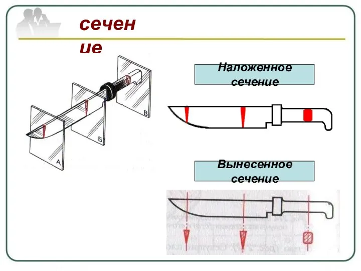 сечение Наложенное сечение Вынесенное сечение