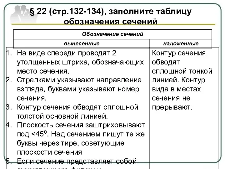 § 22 (стр.132-134), заполните таблицу обозначения сечений