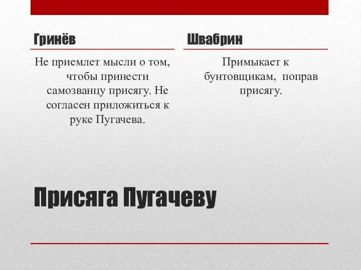 Присяга Пугачеву Гринёв Не приемлет мысли о том, чтобы принести самозванцу присягу.