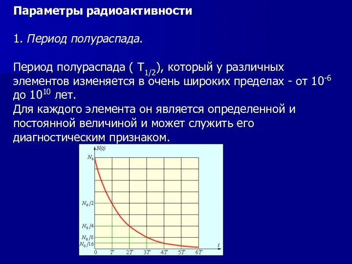 Параметры радиоактивности 1. Период полураспада. Период полураспада ( T1/2), который у различных