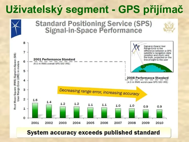 Uživatelský segment - GPS přijímač