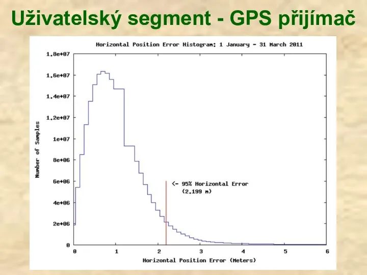 Uživatelský segment - GPS přijímač