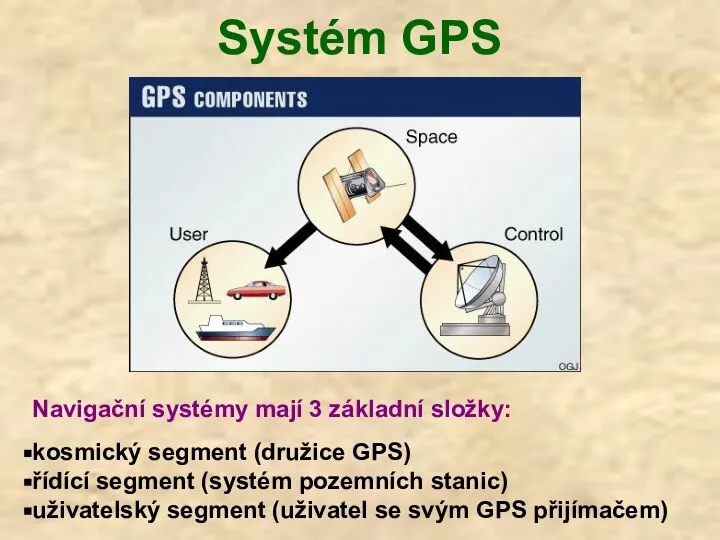 Systém GPS Navigační systémy mají 3 základní složky: kosmický segment (družice GPS)