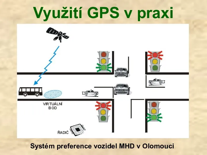 Využití GPS v praxi Systém preference vozidel MHD v Olomouci