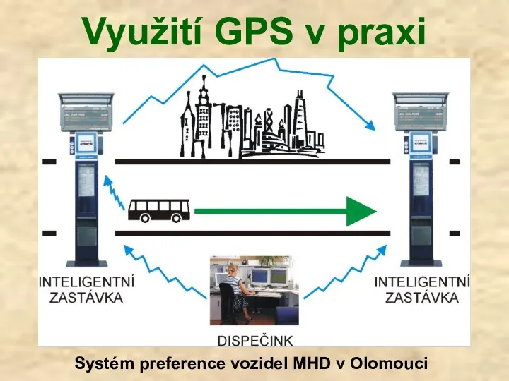 Využití GPS v praxi Systém preference vozidel MHD v Olomouci