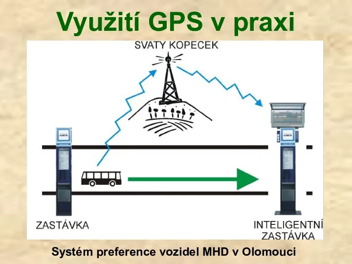 Využití GPS v praxi Systém preference vozidel MHD v Olomouci