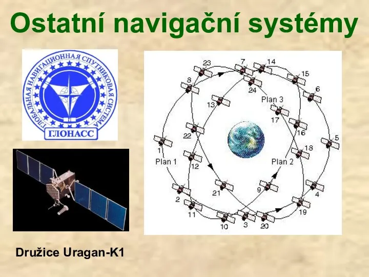 Ostatní navigační systémy Družice Uragan-K1
