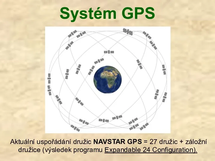 Systém GPS Aktuální uspořádání družic NAVSTAR GPS = 27 družic + záložní