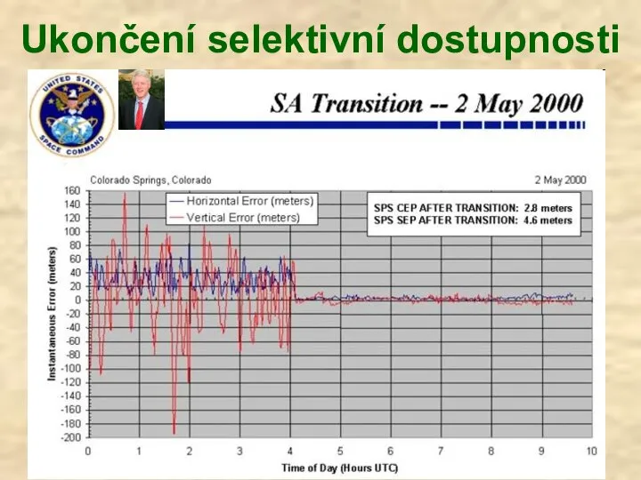 Ukončení selektivní dostupnosti