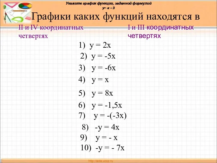 Графики каких функций находятся в 1) у = 2х 2) у =