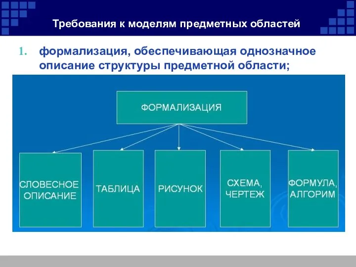 Требования к моделям предметных областей формализация, обеспечивающая однозначное описание структуры предметной области;