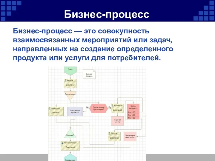 Бизнес-процесс Бизнес-процесс — это совокупность взаимосвязанных мероприятий или задач, направленных на создание