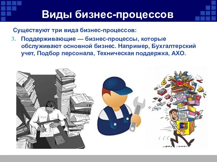 Виды бизнес-процессов Существуют три вида бизнес-процессов: Поддерживающие — бизнес-процессы, которые обслуживают основной