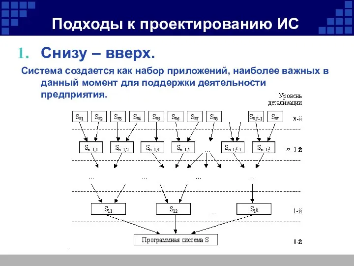 Подходы к проектированию ИС Снизу – вверх. Система создается как набор приложений,