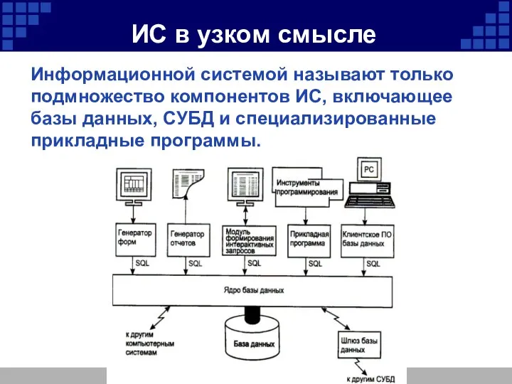 ИС в узком смысле Информационной системой называют только подмножество компонентов ИС, включающее