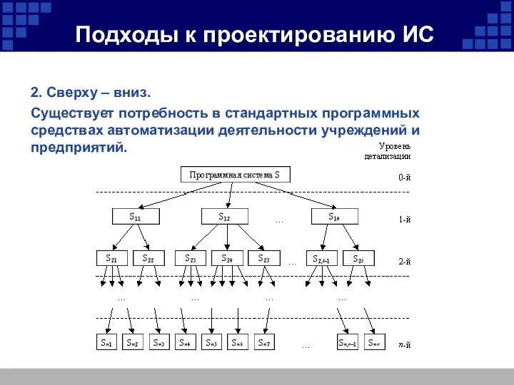 Подходы к проектированию ИС 2. Сверху – вниз. Существует потребность в стандартных