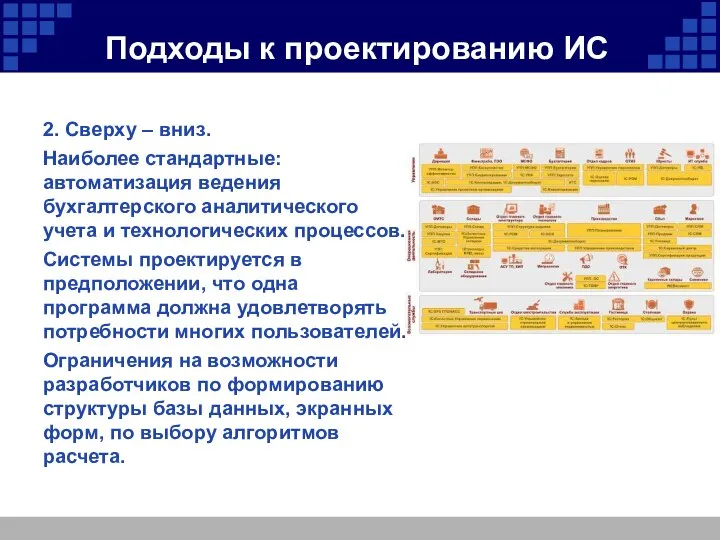 Подходы к проектированию ИС 2. Сверху – вниз. Наиболее стандартные: автоматизация ведения