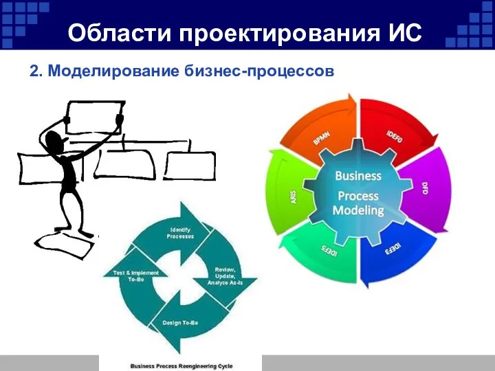 Области проектирования ИС 2. Моделирование бизнес-процессов