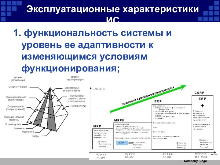 Company Logo Эксплуатационные характеристики ИС 1. функциональность системы и уровень ее адаптивности к изменяющимся условиям функционирования;