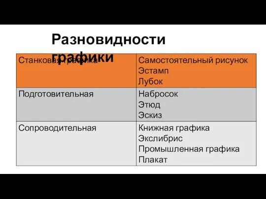 Разновидности графики