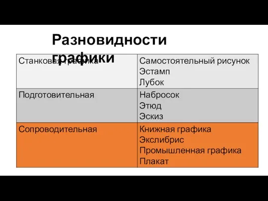 Разновидности графики