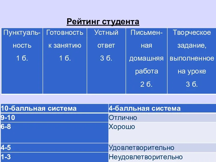 Рейтинг студента