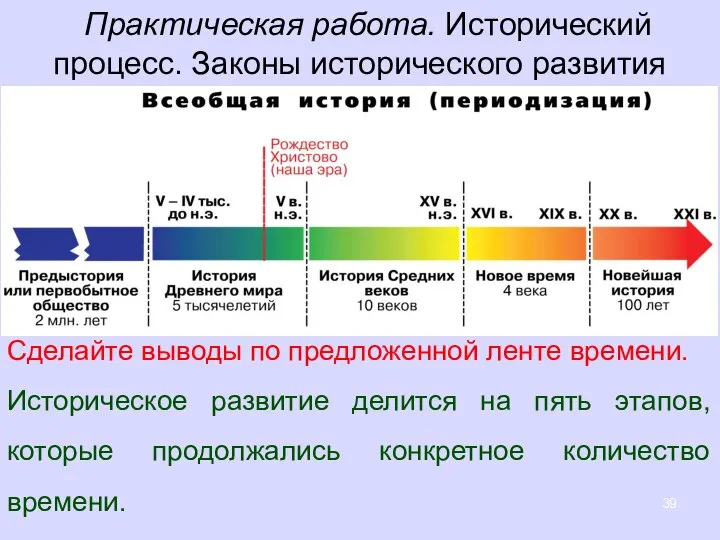 Практическая работа. Исторический процесс. Законы исторического развития Сделайте выводы по предложенной ленте