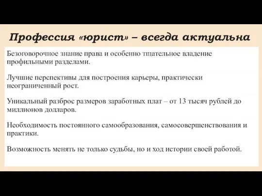 Профессия «юрист» – всегда актуальна