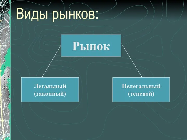 Виды рынков: Рынок Легальный (законный) Нелегальный (теневой)