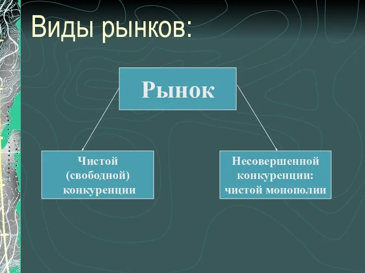 Виды рынков: Рынок Чистой (свободной) конкуренции Несовершенной конкуренции: чистой монополии