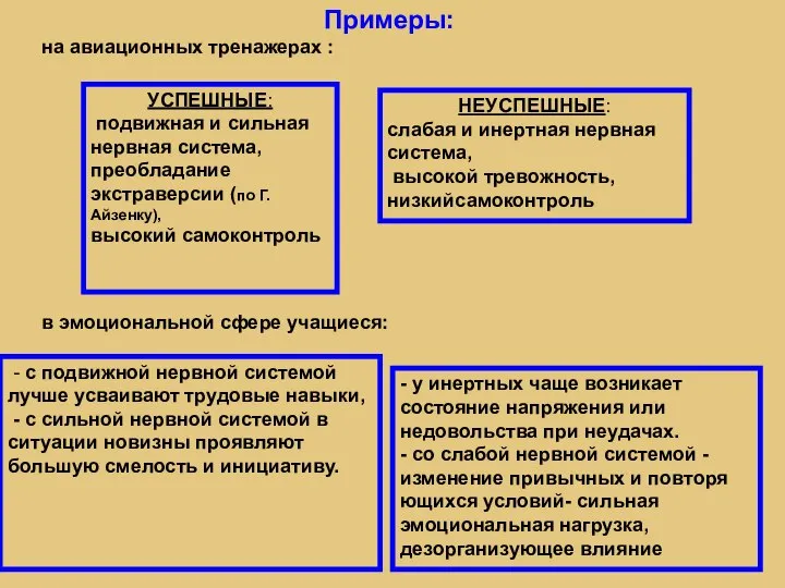 Примеры: на авиационных тренажерах : УСПЕШНЫЕ: подвижная и сильная нервная система, преобладание