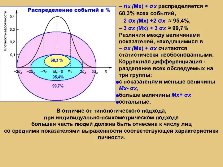 В отличие от типологического подхода, при индивидуально-психометрическом подходе большая часть людей должна