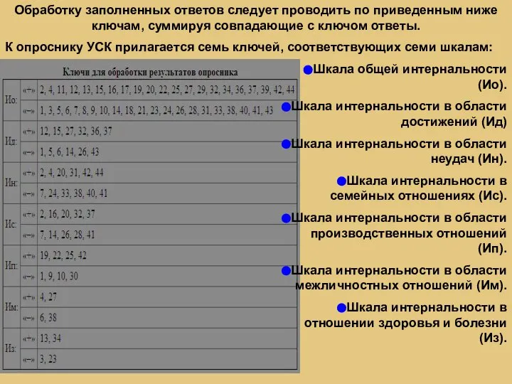 Обработку заполненных ответов следует проводить по приведенным ниже ключам, суммируя совпадающие с