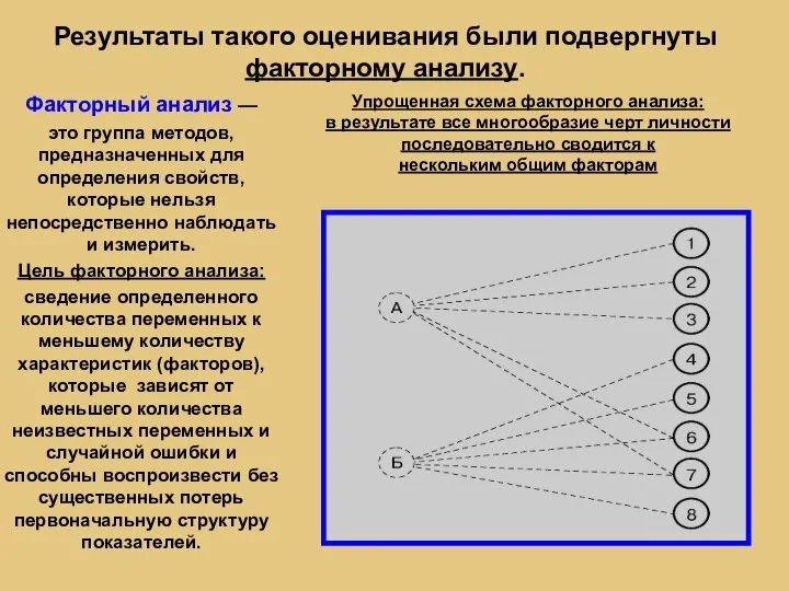 Результаты такого оценивания были подвергнуты факторному анализу. Факторный анализ — это группа