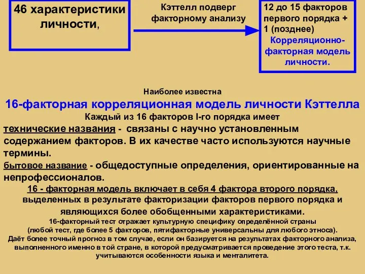 Наиболее известна 16-факторная корреляционная модель личности Кэттелла Каждый из 16 факторов I-го